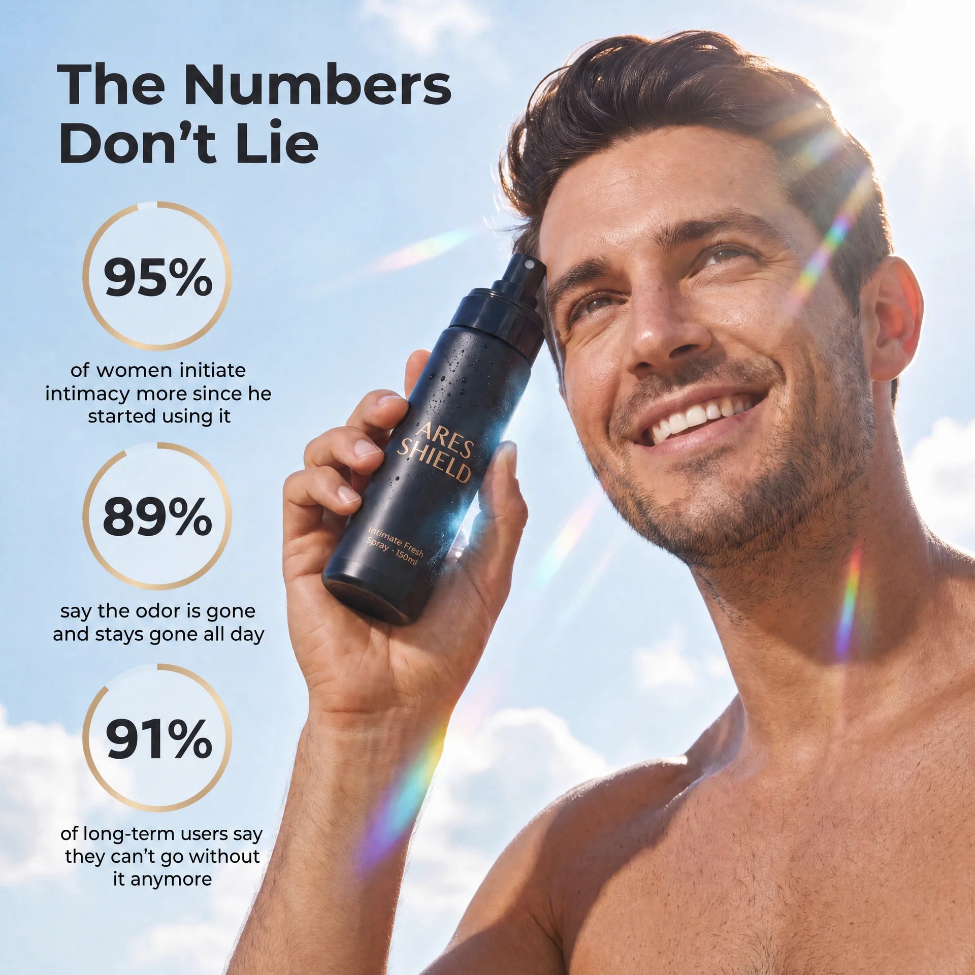 Ares Shield - Men's intimate spray
